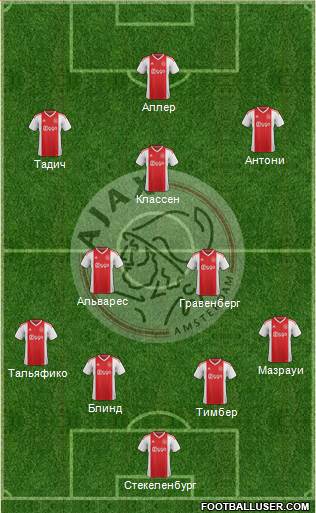 AFC Ajax Formation 2021