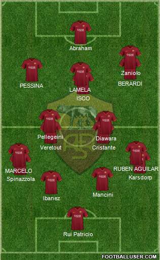 AS Roma Formation 2021