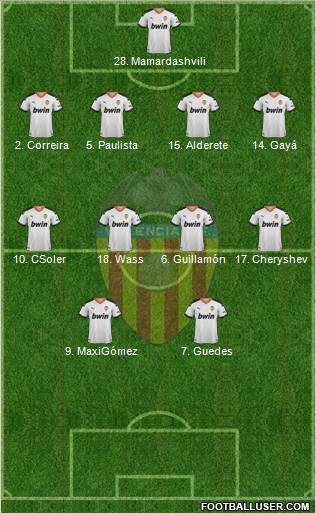 Valencia C.F., S.A.D. Formation 2021