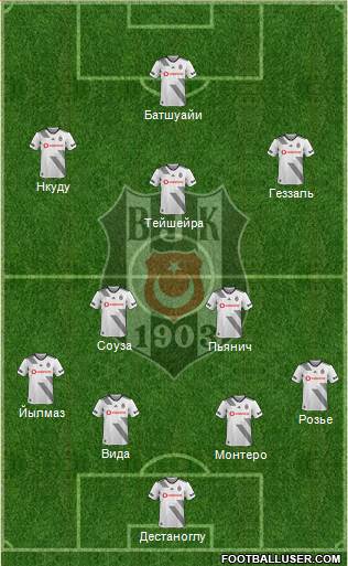 Besiktas JK Formation 2021