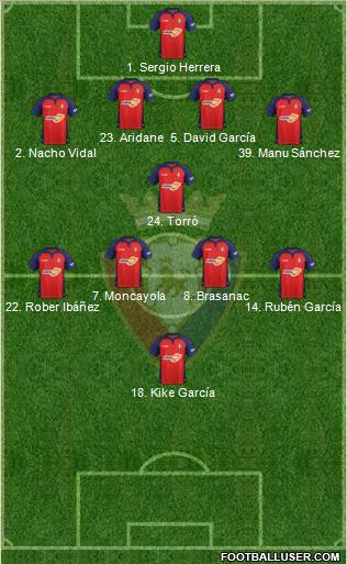 C. At. Osasuna Formation 2021