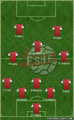 Albania Formation 2021