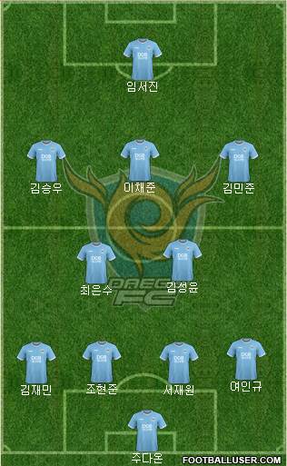 Daegu FC Formation 2021