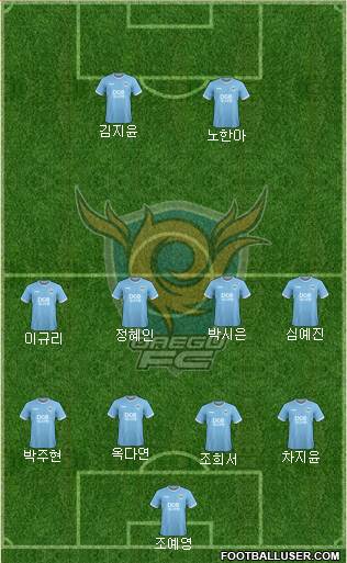 Daegu FC Formation 2021