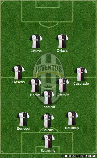 Juventus Formation 2021