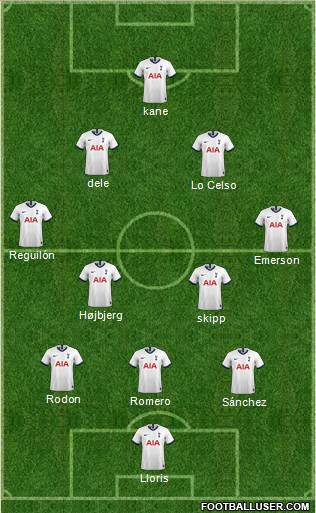 Tottenham Hotspur Formation 2021