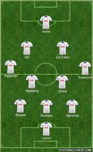 Tottenham Hotspur Formation 2021