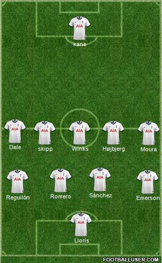 Tottenham Hotspur Formation 2021
