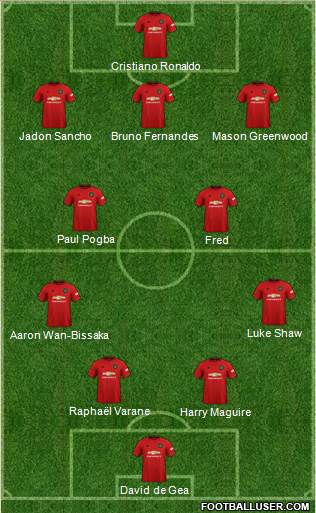 Manchester United Formation 2021