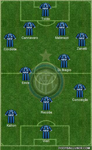 F.C. Internazionale Formation 2021