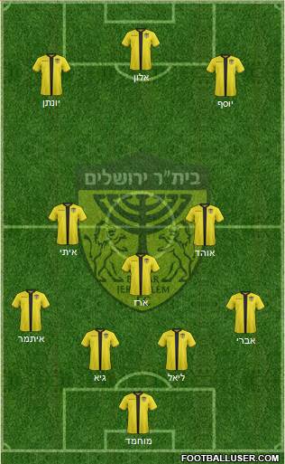 Beitar Jerusalem Formation 2021