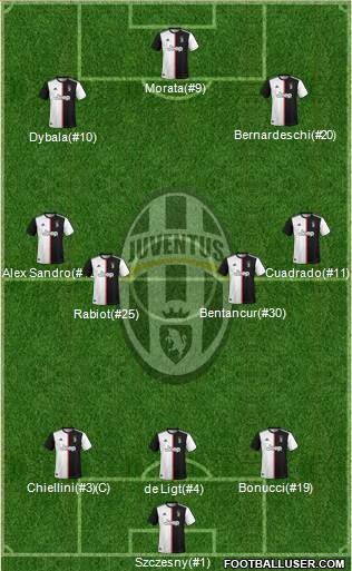 Juventus Formation 2021