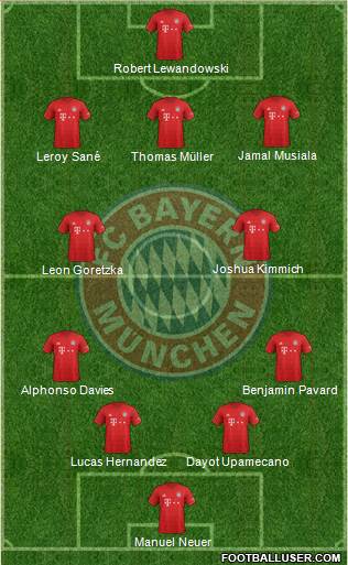 FC Bayern München Formation 2021