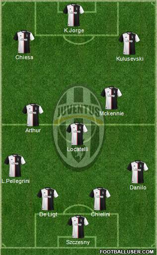 Juventus Formation 2021