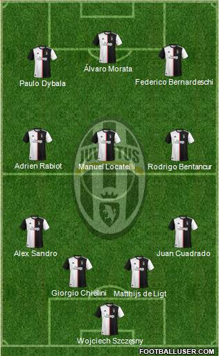 Juventus Formation 2021