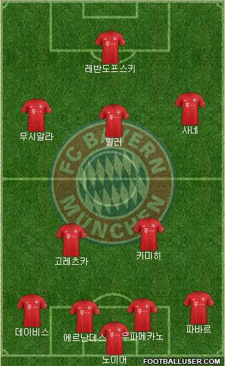 FC Bayern München Formation 2021