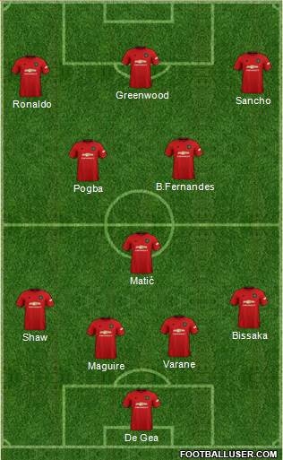 Manchester United Formation 2021
