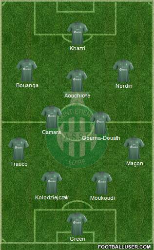 A.S. Saint-Etienne Formation 2021