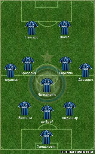 F.C. Internazionale Formation 2021