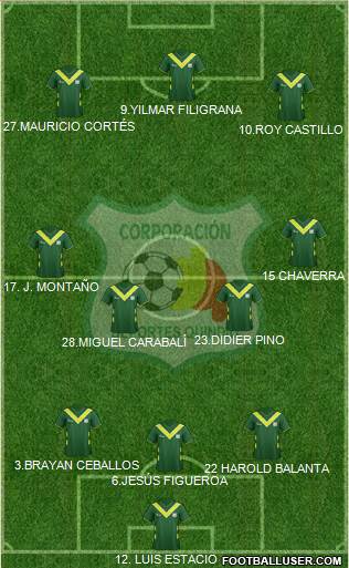 C Deportes Quindío football formation