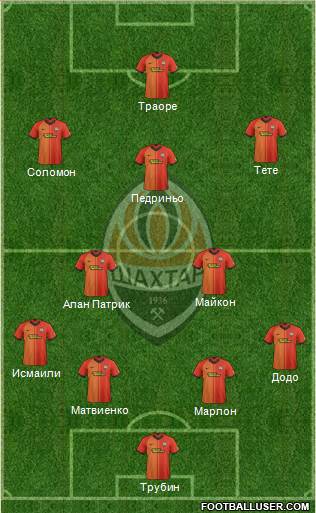 Shakhtar Donetsk Formation 2021