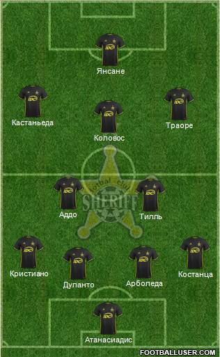 FC Sheriff Tiraspol Formation 2021