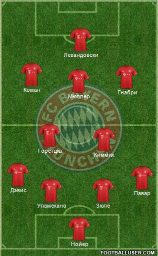 FC Bayern München Formation 2021