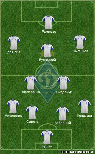 Dinamo Kiev 4-2-3-1 football formation