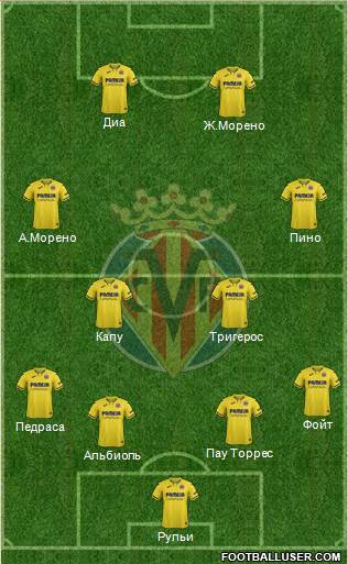 Villarreal C.F., S.A.D. Formation 2021
