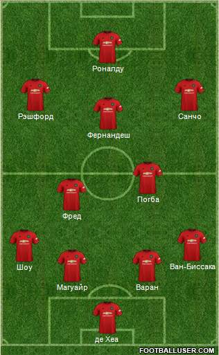 Manchester United Formation 2021