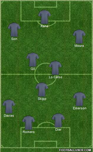 Tottenham Hotspur Formation 2021