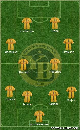 BSC Young Boys Formation 2021