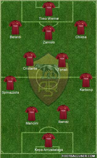 AS Roma Formation 2021