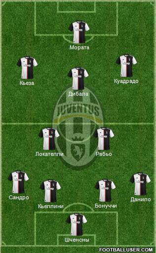 Juventus Formation 2021