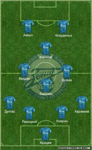Zenit St. Petersburg Formation 2021