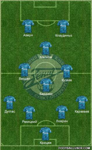 Zenit St. Petersburg football formation