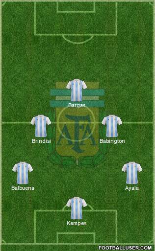 Argentina Formation 2021