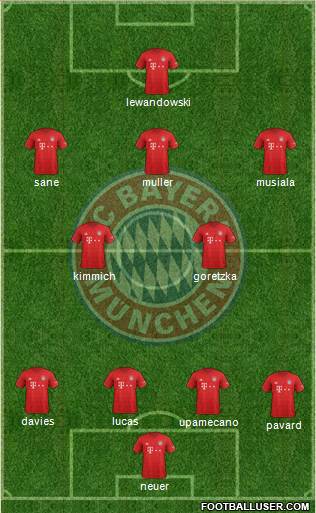 FC Bayern München Formation 2021