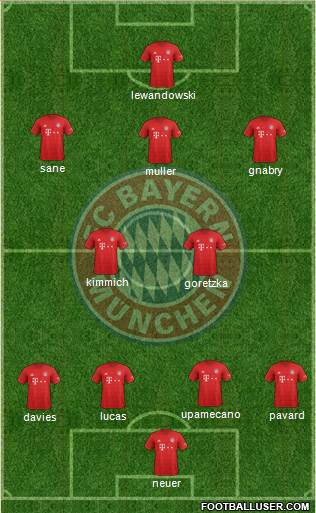 FC Bayern München Formation 2021