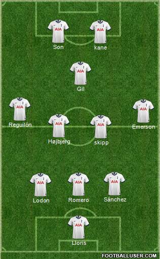 Tottenham Hotspur Formation 2021