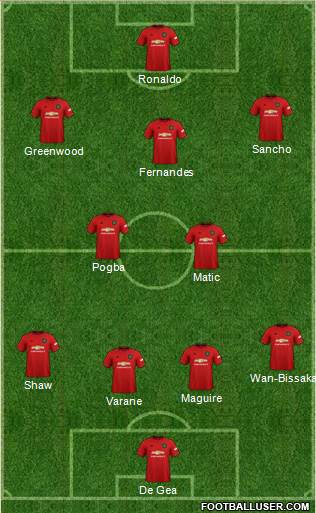 Manchester United Formation 2021
