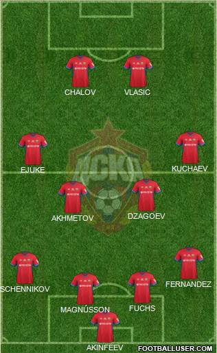 CSKA Moscow football formation