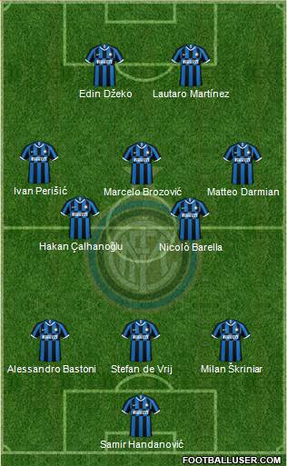 F.C. Internazionale Formation 2021