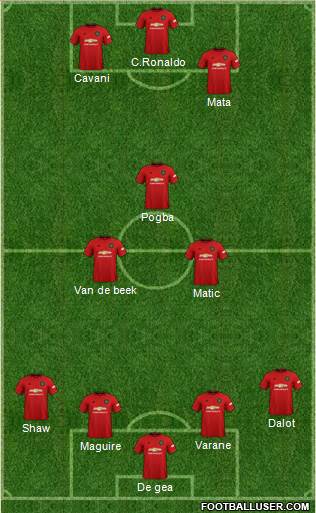 Manchester United Formation 2021