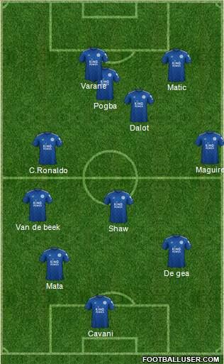 Leicester City Formation 2021