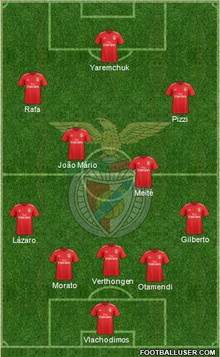 Sport Lisboa e Benfica - SAD 5-4-1 football formation