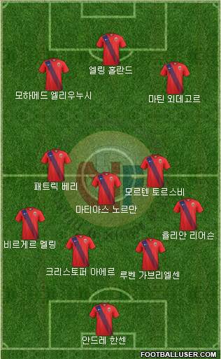 Norway Formation 2021