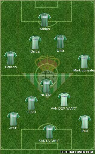 Real Betis B., S.A.D. Formation 2021