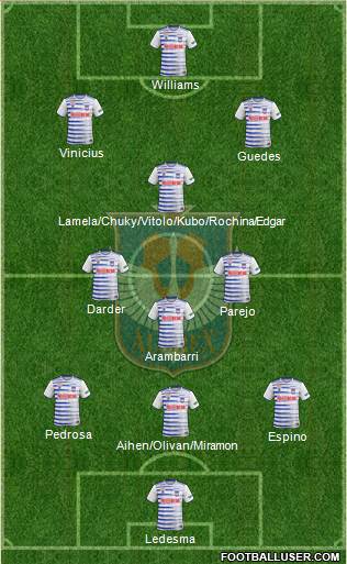 Albirex Niigata Formation 2021