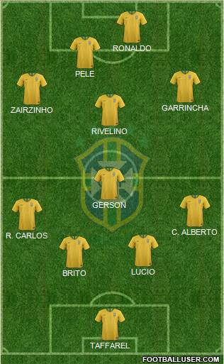 Brazil Formation 2021
